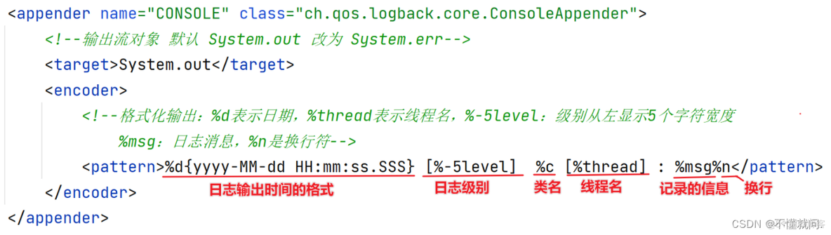 java项目logback配置日志怎么不显示 logback日志不输出_开发语言_03