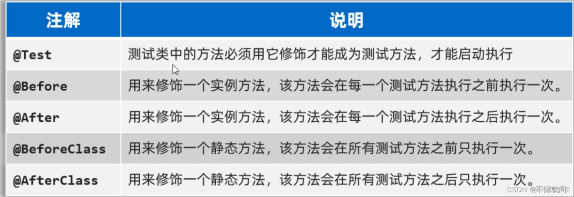 java项目logback配置日志怎么不显示 logback日志不输出_开发语言_11