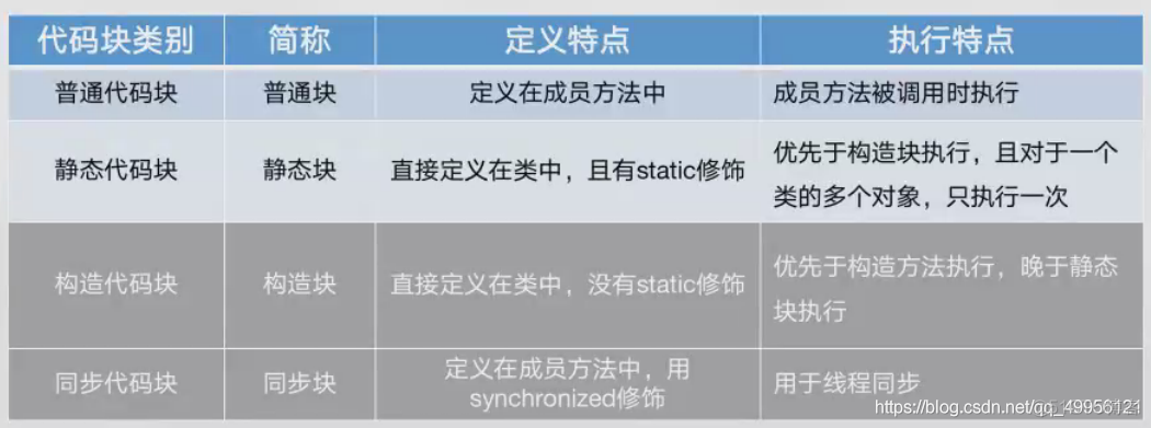 java hanlp加载自定义词组 java加载包的关键字_System_04