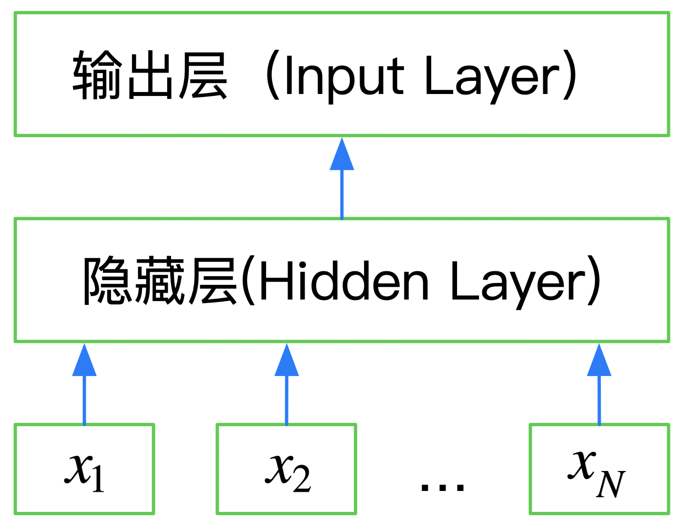 hanlp 生成大段文本 hanlp文本分类_数据