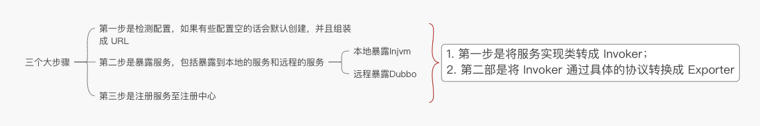 dubbo暴露接口url dubbo怎么暴露接口的_Server_05