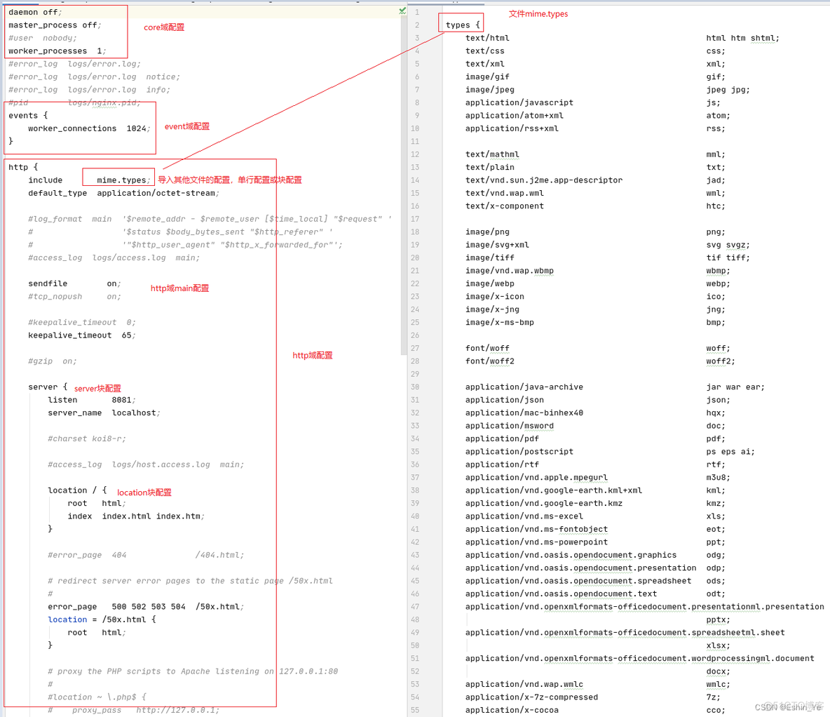 disconf nginx配置 nginx dynamic module_html