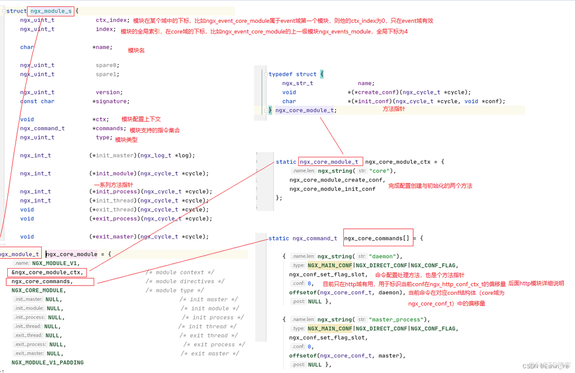 disconf nginx配置 nginx dynamic module_nginx_03