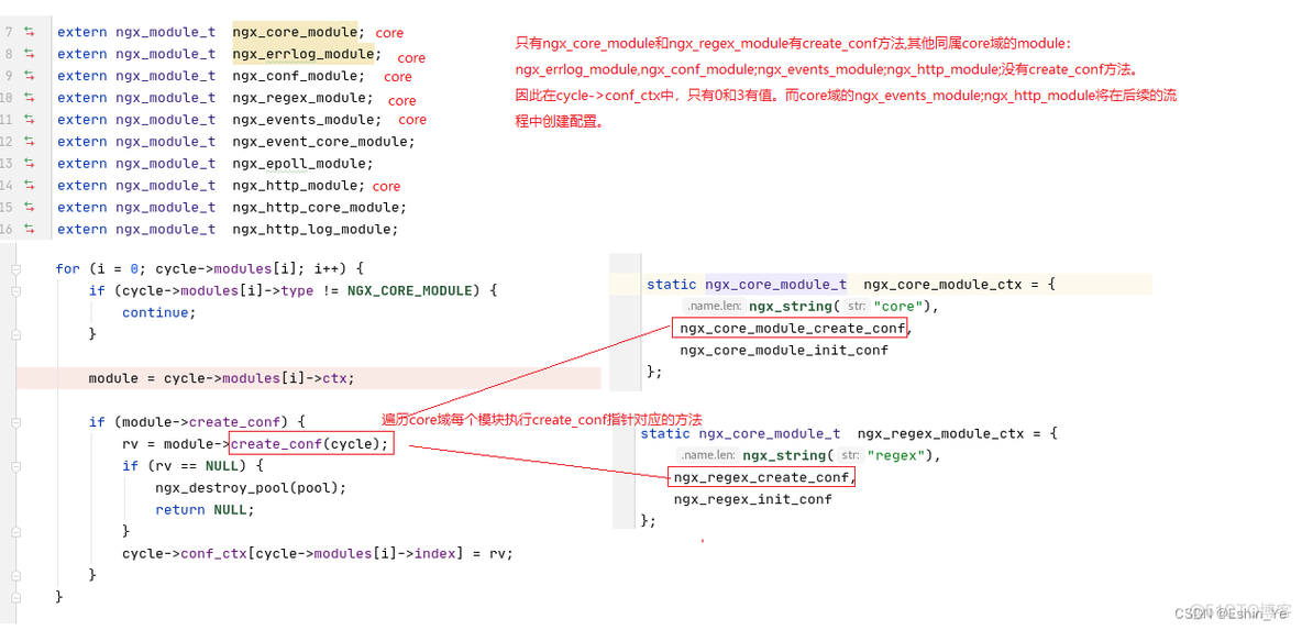 disconf nginx配置 nginx dynamic module_运维_04