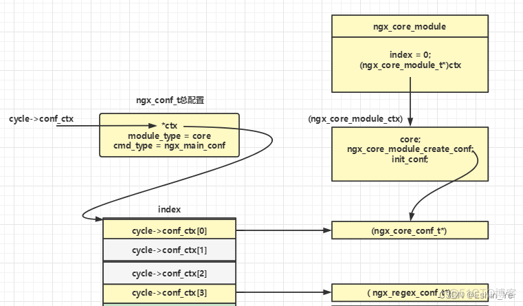 disconf nginx配置 nginx dynamic module_运维_05