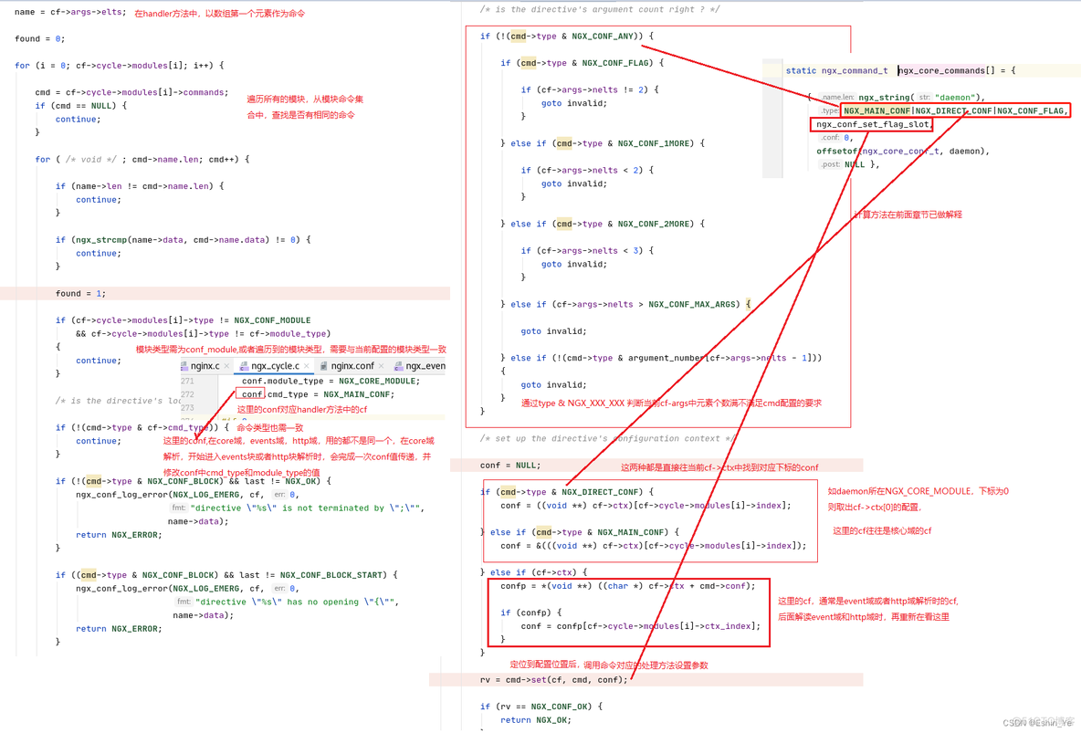 disconf nginx配置 nginx dynamic module_html_07