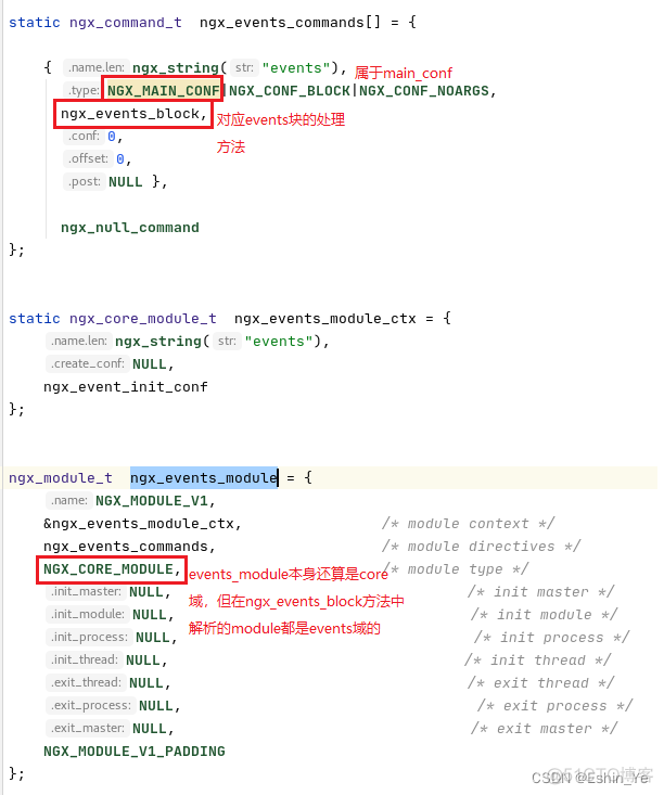 disconf nginx配置 nginx dynamic module_nginx_09