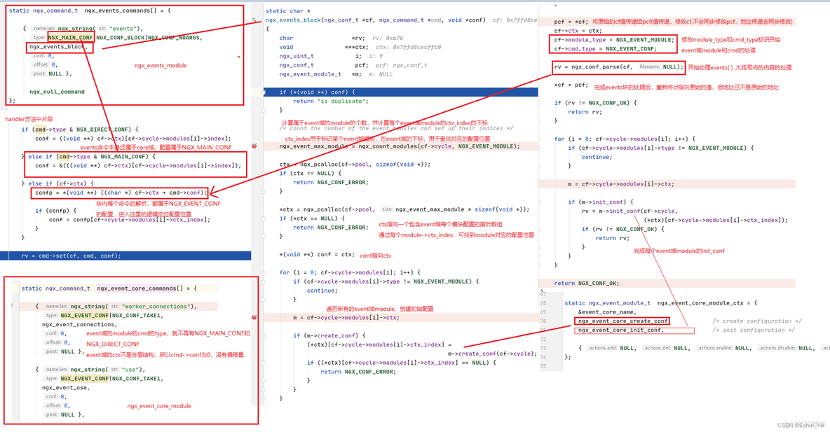 disconf nginx配置 nginx dynamic module_html_10