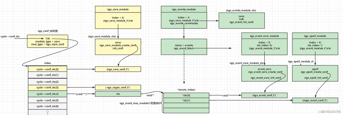 disconf nginx配置 nginx dynamic module_运维_11