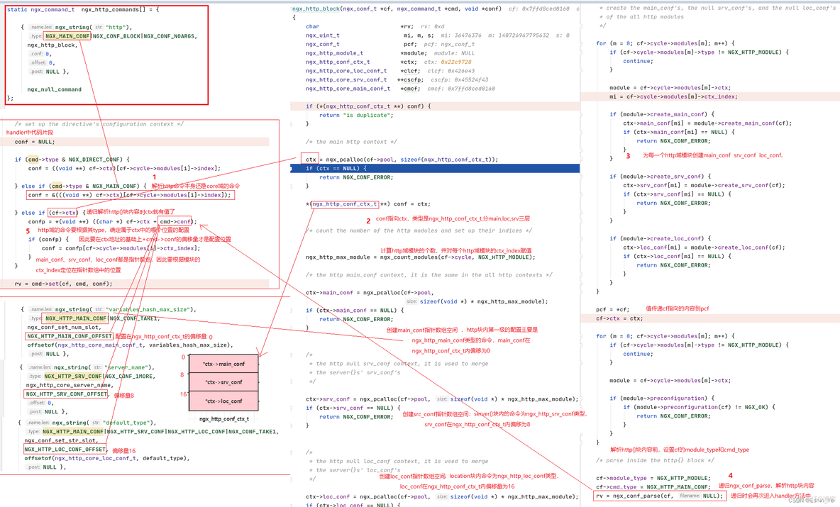 disconf nginx配置 nginx dynamic module_nginx_13