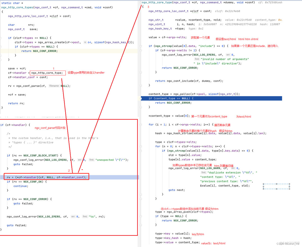 disconf nginx配置 nginx dynamic module_disconf nginx配置_17