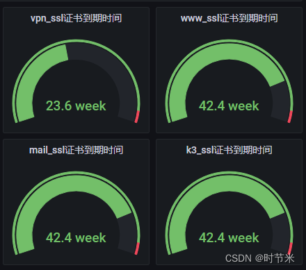 blackbox监控ssl证书 zabbix监控证书_https