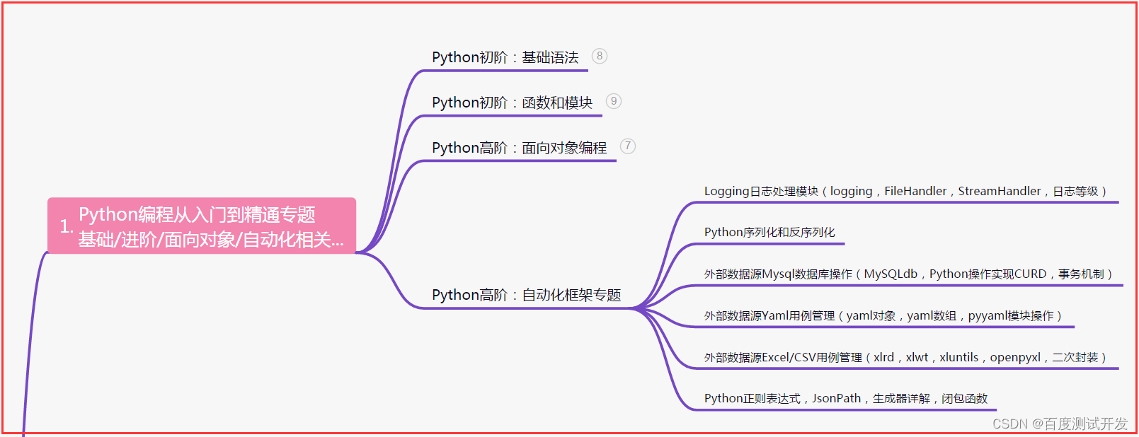 airtest 验证码数学 验证码测试点_软件测试工程师_02