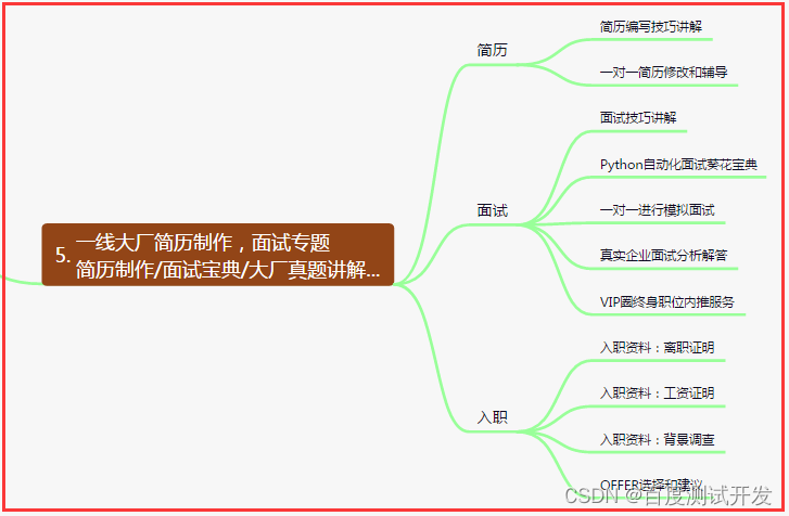 airtest 验证码数学 验证码测试点_软件测试_06