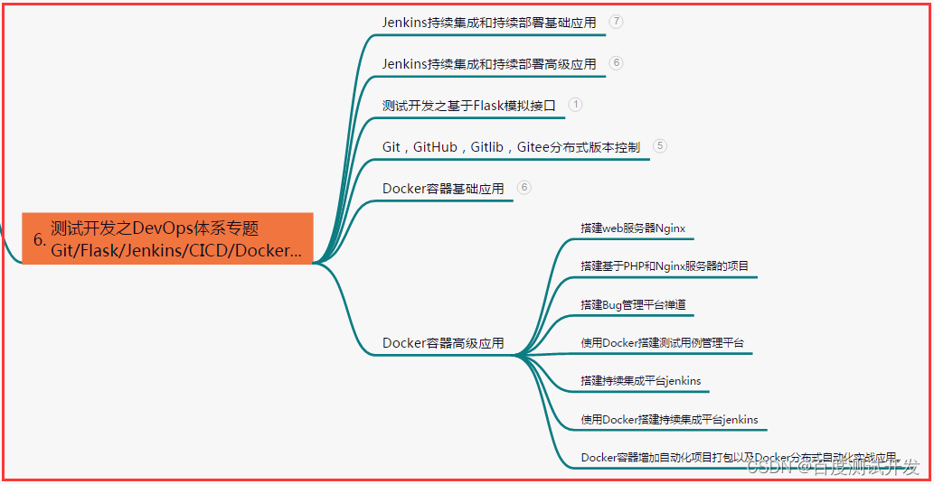 airtest 验证码数学 验证码测试点_软件测试_07