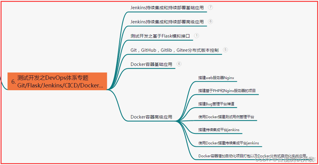 airtest 验证码数学 验证码测试点_自动化测试_07