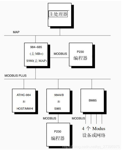 Modbus TCP客户端java modbus tcp服务端 客户端区别_TCP