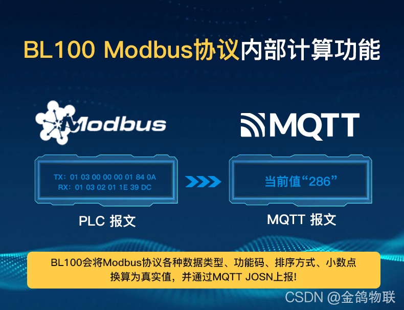 Modbus TCP客户端java modbus tcp服务端 客户端区别_tcp/ip_02