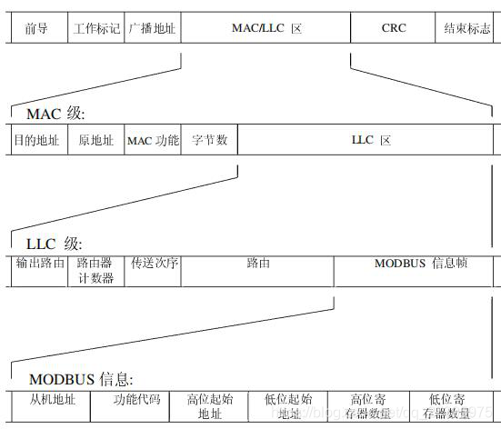 Modbus TCP客户端java modbus tcp服务端 客户端区别_java_03