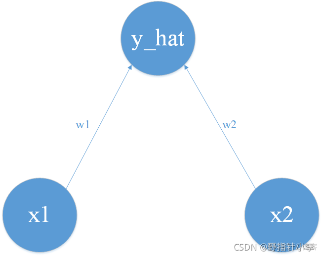 动手学深度学习 pytorch代码 pytorch自学_pytorch