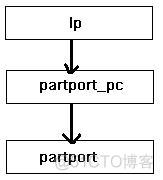 编译rpm内核镜像 linux内核镜像文件_linux