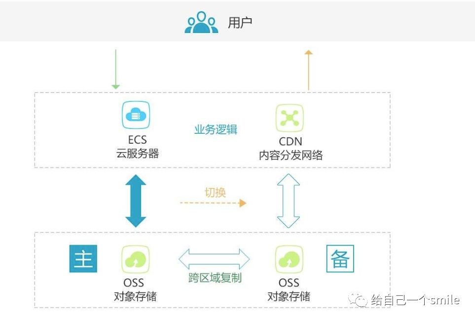 阿里 oss 图片 python 阿里云oss 图床_文件上传