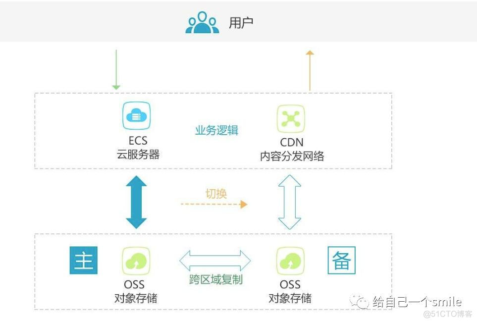 阿里 oss 图片 python 阿里云oss 图床_阿里 oss 图片 python