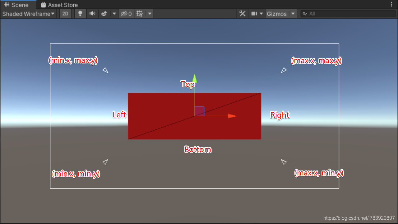 unity 怎么修改画布大小 unity怎么改变布局_ugui_05