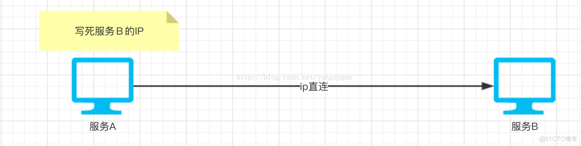 spring cloud 关闭注册 spring cloud常用注册中心_spring cloud