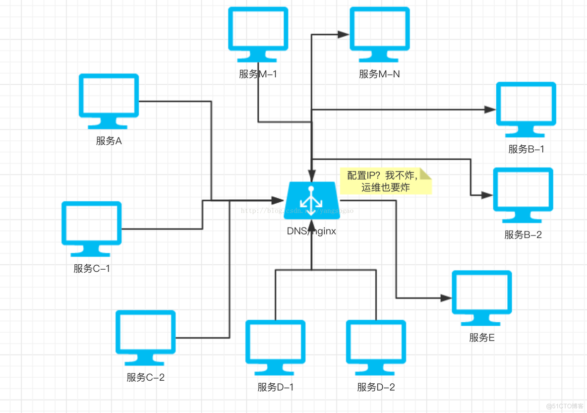 spring cloud 关闭注册 spring cloud常用注册中心_spring cloud 关闭注册_03