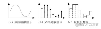 rknn3588 量化详解 量化 int8_rknn3588 量化详解