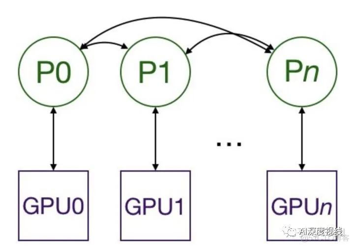 pytorch 多机多卡怎么配置 pytorch多卡训练_数据