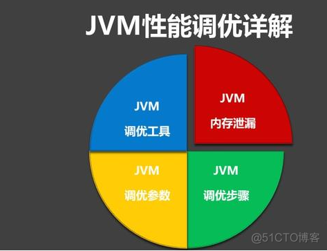 kvm优化面试题 jvm性能优化面试题_kvm优化面试题