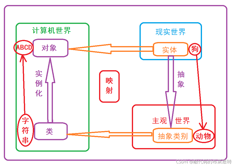 java 在一个类中使用repository 报空 java在类中new自己_字段