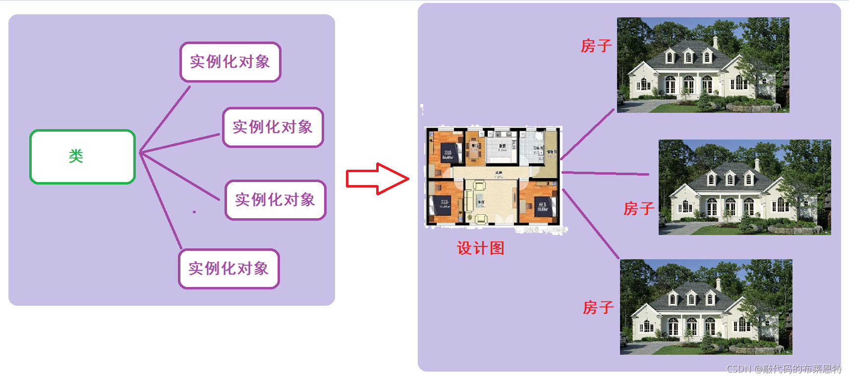 java 在一个类中使用repository 报空 java在类中new自己_System_02