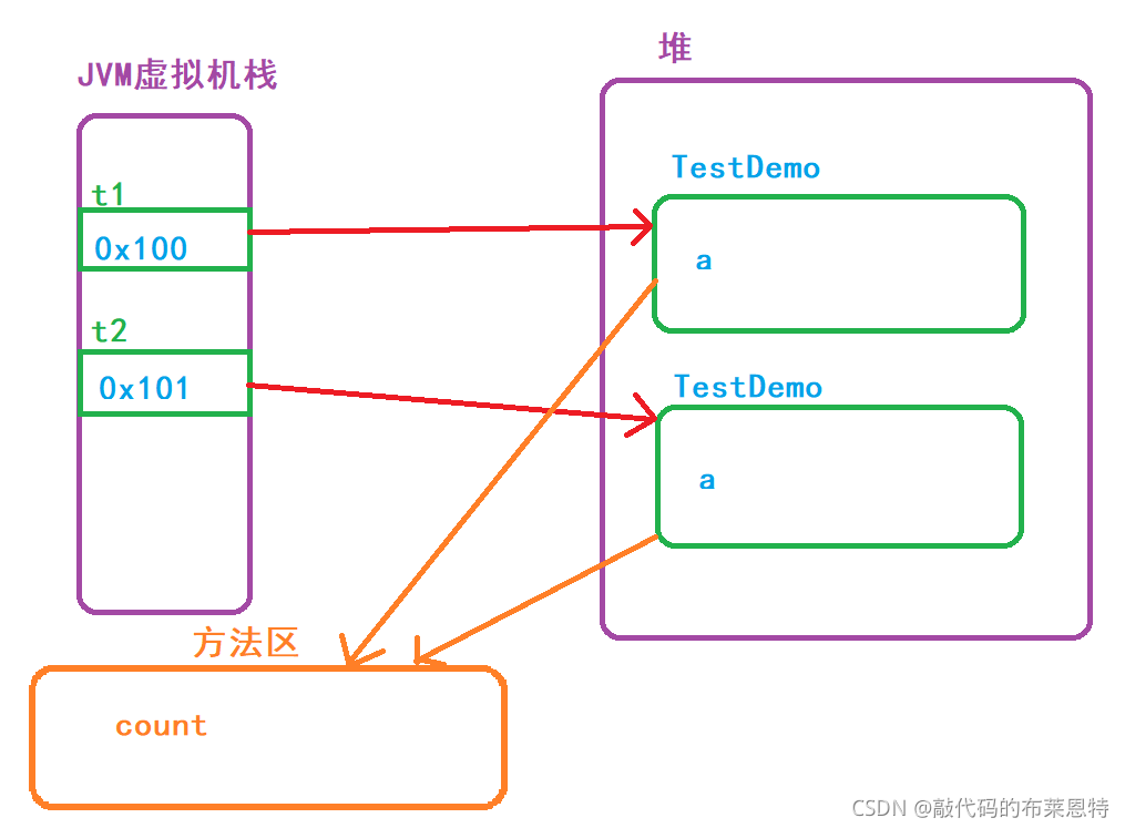 java 在一个类中使用repository 报空 java在类中new自己_后端_03