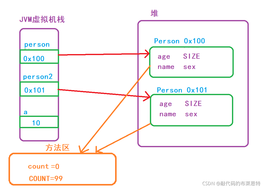 java 在一个类中使用repository 报空 java在类中new自己_开发语言_04