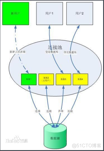 java hikari不释放连接 java释放数据库连接_连接池