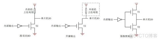 android 修改引脚gpio的值 gpio引脚定义_引脚_02