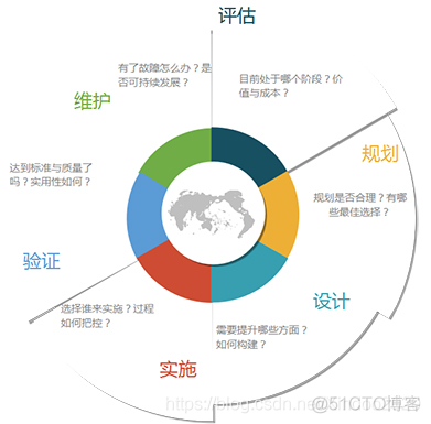 Docker部署IT机房资产管理平台 idc机房资产管理方案_解决方案