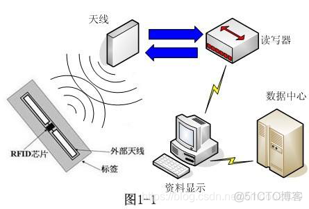 Docker部署IT机房资产管理平台 idc机房资产管理方案_Docker部署IT机房资产管理平台_02