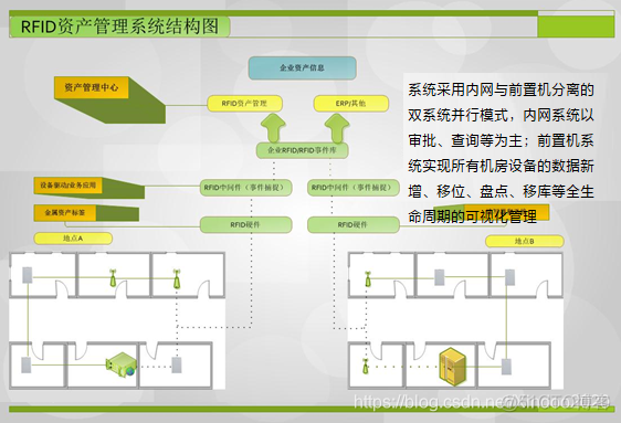 Docker部署IT机房资产管理平台 idc机房资产管理方案_解决方案_03