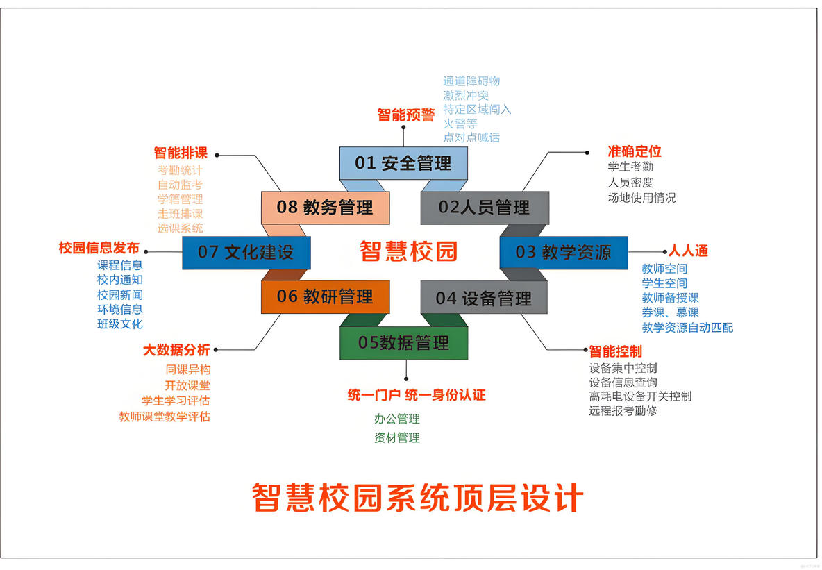 数字化升级：智慧校园的未来之路_基础设施_02