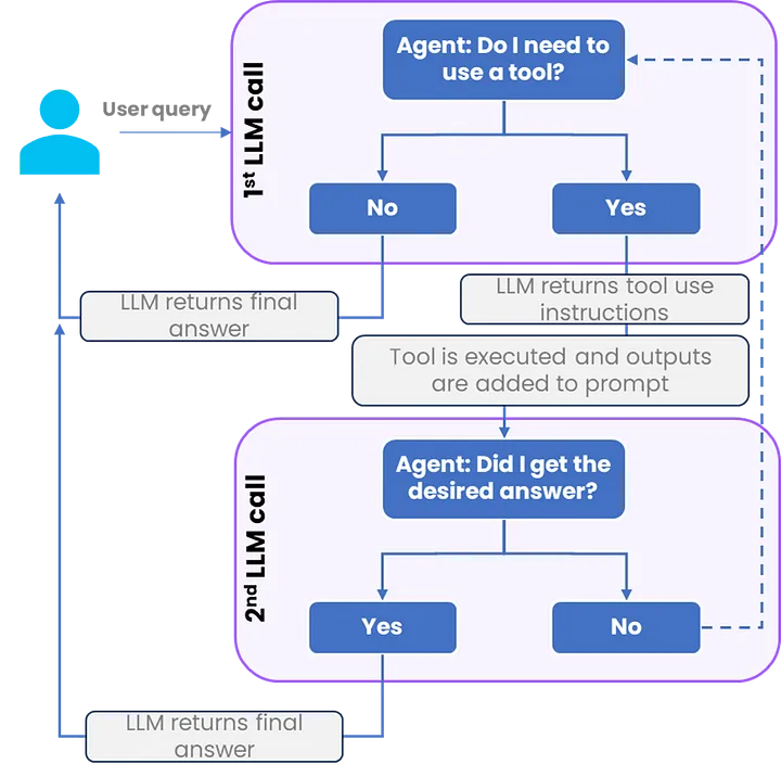 精打细算用好 LLMs ：LLM 落地应用成本及响应延迟优化-AI.x社区