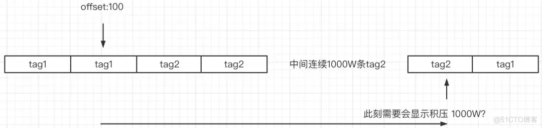 用了这么久才知道！RocketMQ的tag还有这个“坑”！_消息发送_04