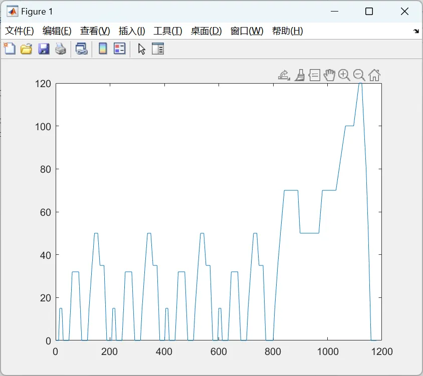 汽车油耗NEDC与WLTP有什么区别？以及MATLAB/Simulink的汽车行驶工况仿真_DM