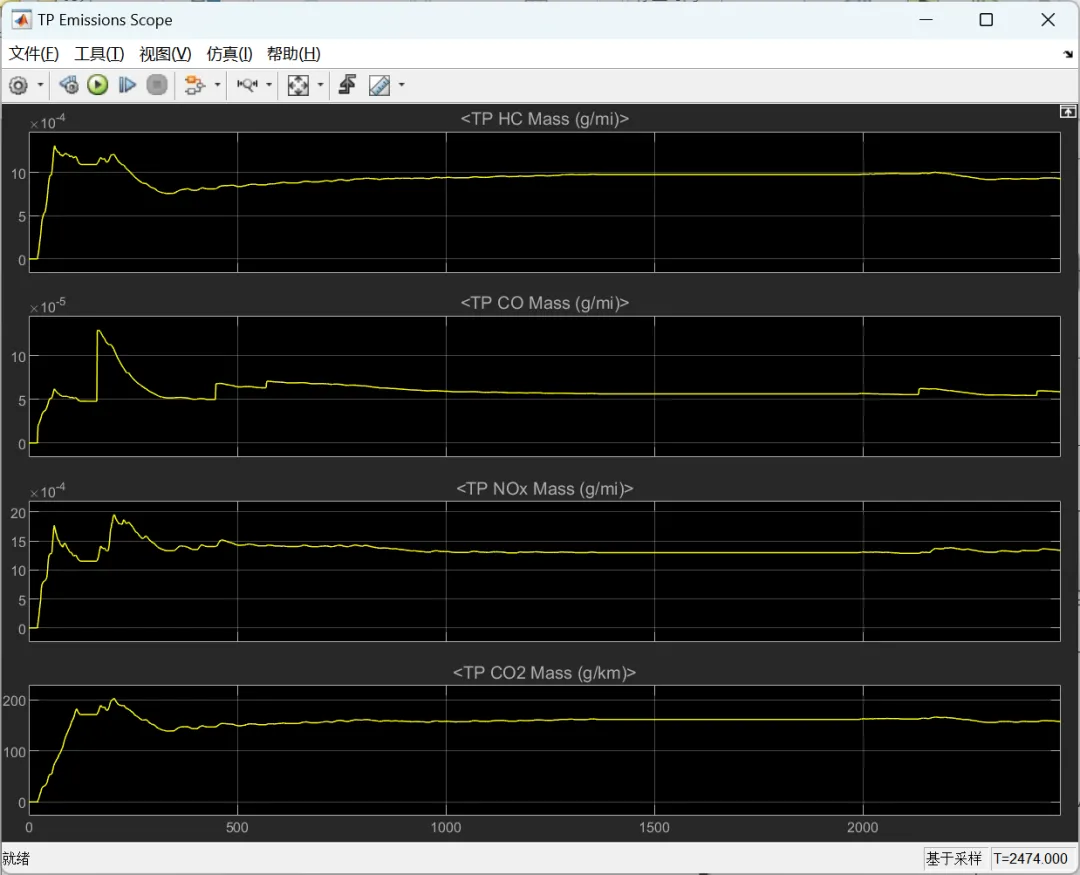 汽车油耗NEDC与WLTP有什么区别？以及MATLAB/Simulink的汽车行驶工况仿真_测试时间_05