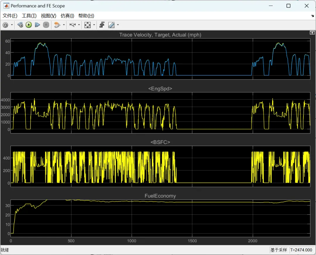 汽车油耗NEDC与WLTP有什么区别？以及MATLAB/Simulink的汽车行驶工况仿真_DM_04