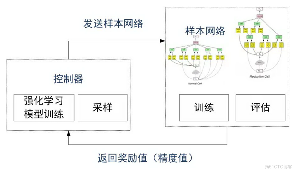 AIGC中的强化学习技术原理与应用_强化学习_04