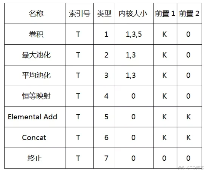 AIGC中的强化学习技术原理与应用_AIGC_05